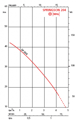 Récupéo 204-M