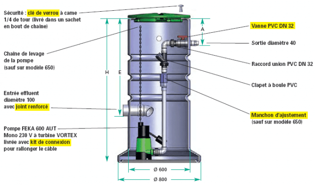 station de relevage ventilation