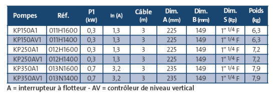 Unilift KP - Grundfos Unilift KP - pompe Unilift KP