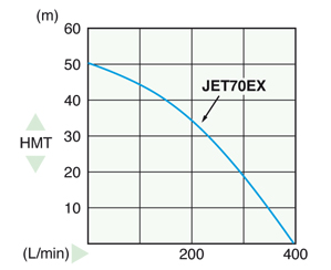 Jet 70 EX