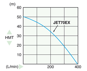 Jet 70 EX Incendie