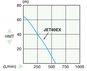Jet 80 EX 