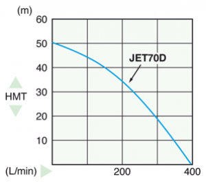 Jet 70 D