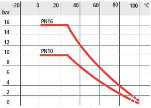 Tube - PVC chaleur Ø75