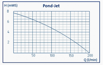 Pond Jet Mono