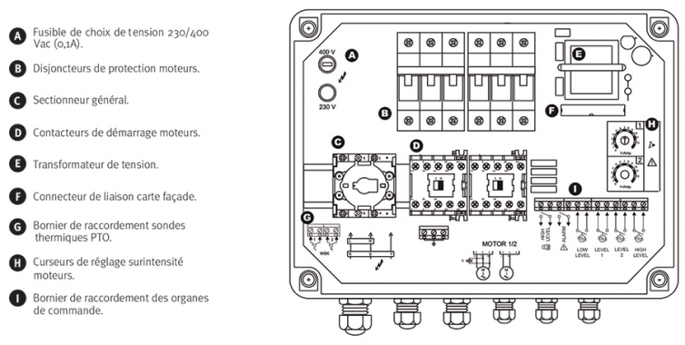 Coffret CRD12 2 pompes