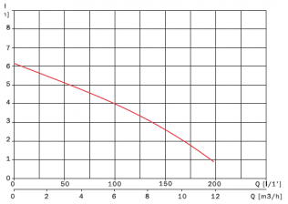 Vigilex 300 MA