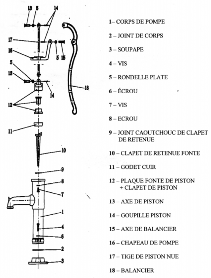 POMPE A MAIN RETRO + SOCLE - AUTO-AMORCANTE