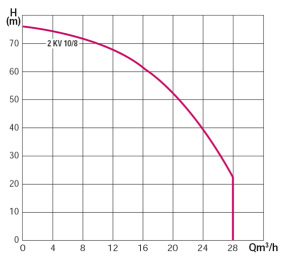 BI-KV 10/8 - Triphasé