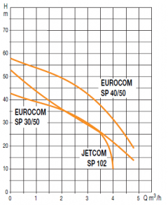 JetCom SP 102 M