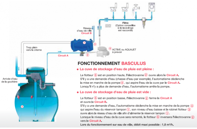 Centrale Basculus