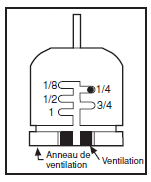 Pluviomètre Miniclik