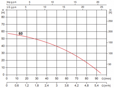 Acuafluss 60