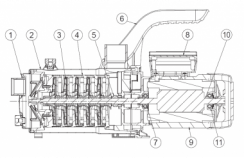 Plurinox 1200