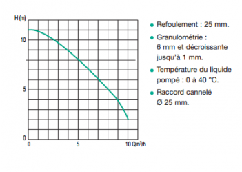 LSC E1 - 4S + Prol