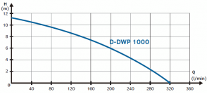 D-DWP 1000
