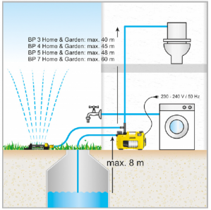 BP 7 Home & Garden ecologic