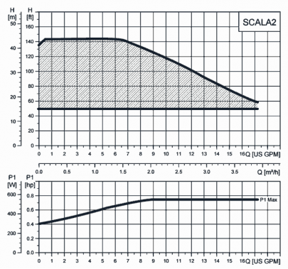 Scala 2