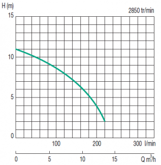 LB - 480 A