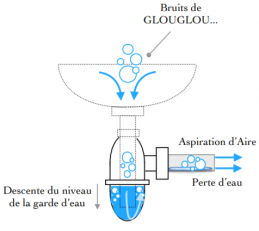 Siphon : quel est son rôle & comment le changer/l'installer ?