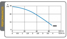 Dorinox 4500-20 S