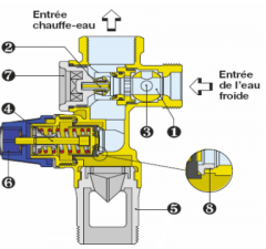 Kit de sécurité chauffe-eau KMIXVE