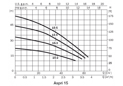 Delta / Aspri pour Tacomat Inox 2
