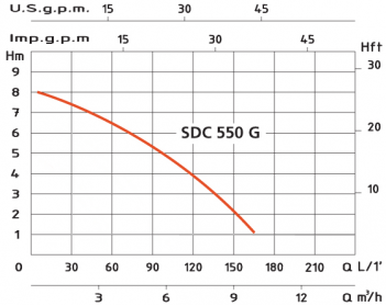 SDC 550 G