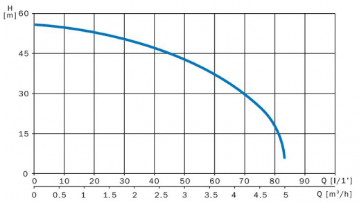 Kietis 6000 - 50 L