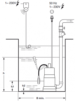 Prima Drain