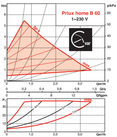 Priux Home B 60-40