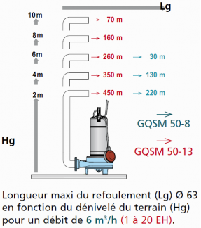 CAL500 2GQSM 50-8 V2E - FEA de 0 à 35 cm