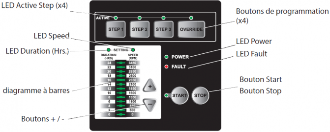 Ultraflow VS - Vitesse variable - 1,5 CV - Mono