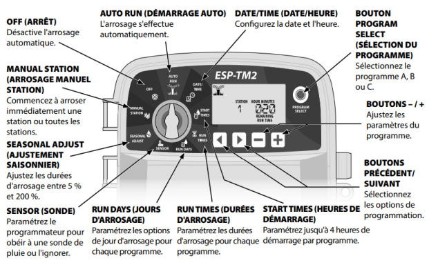 Kit arrosage automatique - 500 m2