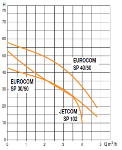 Jetcom SP+ 102 M