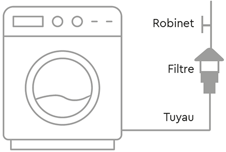 Scalex antitartre pour machine à laver