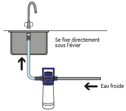 Filtre sous évier Aqa Pura