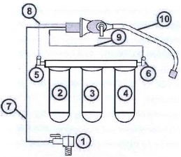 Purificateur Aquasana