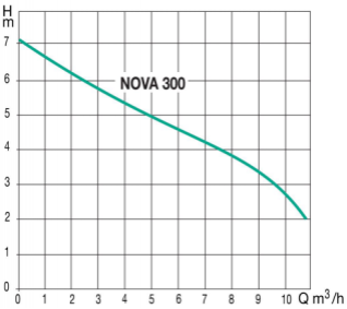 Novabox 30/300.1R