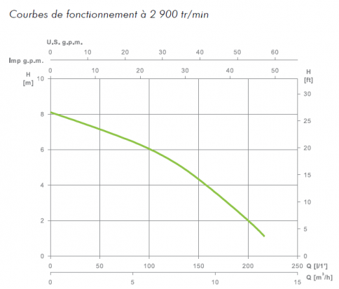 Kona V 750 P M