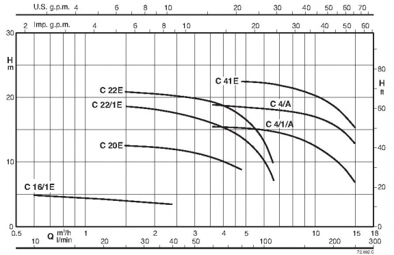 C 20 230/400/50 HZ