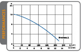 Drainex.1