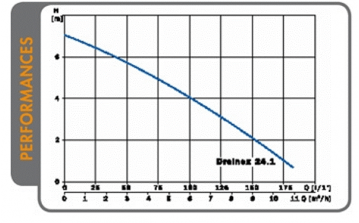 Drainex 24.1