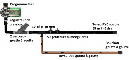 Kit arrosage goutte à goutte - 25 ml