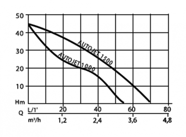 Autojet 1000