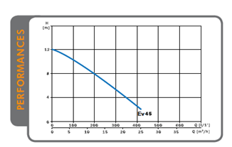 EV 45