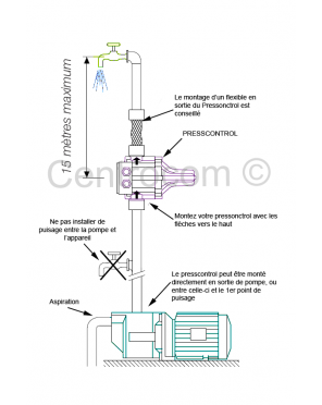 PRESSCONTROL surpresseur automatique - JETLY - Protection manque d'eau