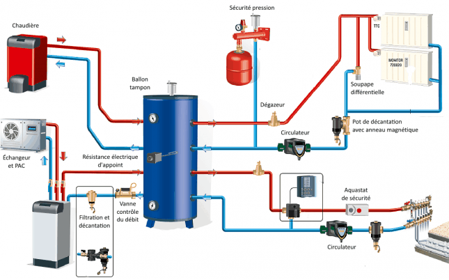 L offre De Chauffage Chauffage Central Et Eau Chaude Sanitaire L offre De Chauffage Chauffage Central Et Eau Chaude Sanitaire