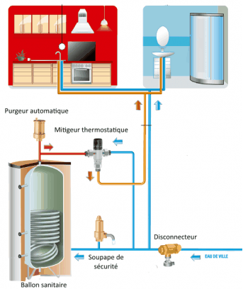 Installation de chauffe-eau électrique 