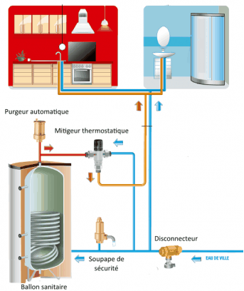 Où installer son chauffe-eau ?